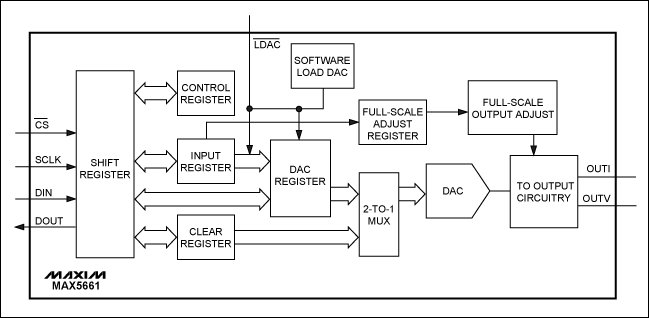 <b>过程控制</b>和PLC设计指南