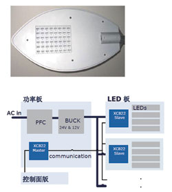 英飞凌功率器件和单片机技术在能源利用和汽车电子的应用