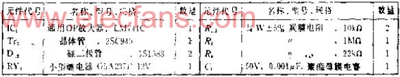 用于驅(qū)動(dòng)繼電器的低<b class='flag-5'>速比較</b><b class='flag-5'>器</b>