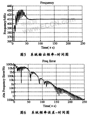 单片机控制的ADF4106锁相频率合成器设计