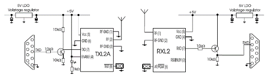 TXL2和RXL2设计的单向无线电连接方案