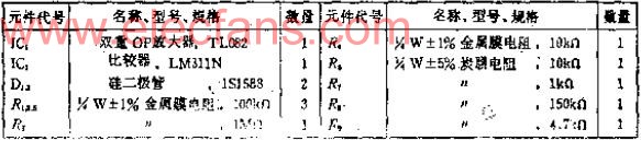 微分系數(shù)為零的峰值時(shí)間檢測(cè)電路