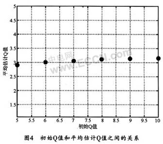 采用平均Q因子的可重構(gòu)光網(wǎng)絡(luò)性能監(jiān)控