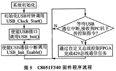 USB的便携式<b class='flag-5'>ARINC429</b>总线<b class='flag-5'>通信</b>设备技术