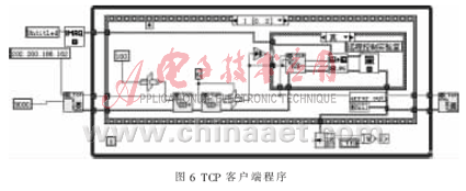 <b class='flag-5'>LabVIEW</b>設(shè)計(jì)的<b class='flag-5'>遠(yuǎn)程控制</b>實(shí)驗(yàn)<b class='flag-5'>系統(tǒng)</b>