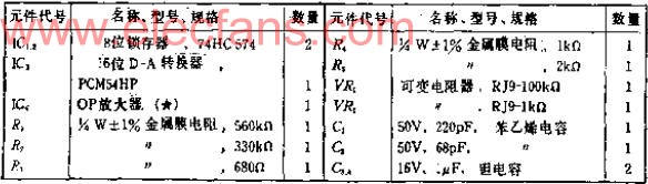 用于音频改为工业用的16位D-A转换器