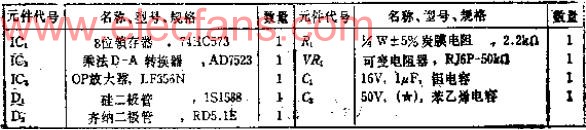 采用乘法D-A<b class='flag-5'>轉(zhuǎn)換</b>器<b class='flag-5'>IC</b>的廉價8<b class='flag-5'>位</b>D-A<b class='flag-5'>轉(zhuǎn)換</b>器