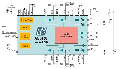 奥地利微电子推出高集成环境噪声抑制芯片--AS3410/AS