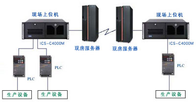 控创工控机在钢铁行业的应用及介绍