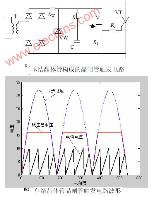 <b class='flag-5'>單結(jié)晶體管</b>構(gòu)成<b class='flag-5'>晶閘管</b>觸發(fā)電路