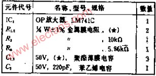 电容<b class='flag-5'>参数</b>相同的12DB/<b class='flag-5'>OCT</b>低通滤波器