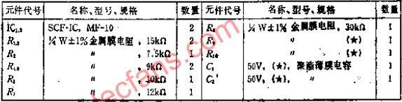 可使<b class='flag-5'>截止頻率</b>與時鐘<b class='flag-5'>頻率</b>連動的48DB/OCTSCF<b class='flag-5'>低通濾波器</b>