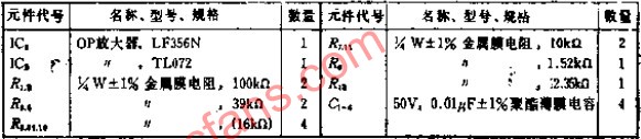 采用相同的电容<b class='flag-5'>参数</b>、容易改变截止频率的24DB/<b class='flag-5'>OCT</b>低通滤