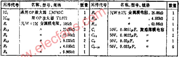 可改善话音信号噪声比S/N的音频带通滤波器