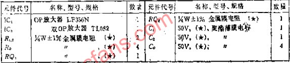 <b class='flag-5'>能夠</b>把特定信號<b class='flag-5'>大幅度</b>衰減并有衰減極點的低通濾波器