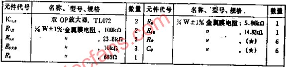 采用相同<b class='flag-5'>参数</b>方便多级设计的36DB/<b class='flag-5'>OCT</b>低通滤波器