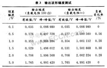 CPLD設計的<b class='flag-5'>函數</b><b class='flag-5'>信號</b><b class='flag-5'>發生器</b>