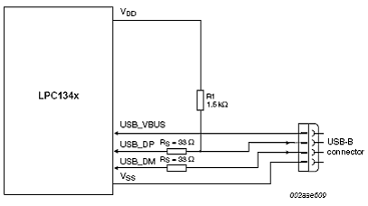 基于<b class='flag-5'>LPC</b>1311设计的<b class='flag-5'>Cortex-M3</b> CPU USB接