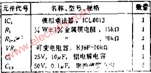 用<b class='flag-5'>模擬乘法器</b>構成的調幅電路