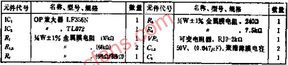 Q值可变的<b class='flag-5'>陷波</b><b class='flag-5'>滤波器</b>