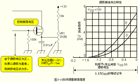 考毕兹振荡电路与Dip Meter(下陷表)的设计及制作