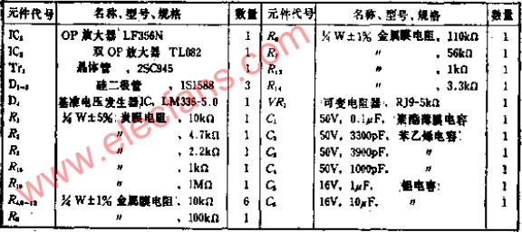 频率和振幅稳定的正弦波输出电路