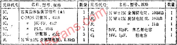 与石英晶体振荡器等效的频率稳定的1~399KHZ PLL合成