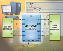 Maxim推出带有电缆检测功能的eSATA转接驱动器