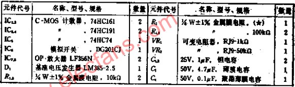 步进电压准确的PWM基准电压发生电路