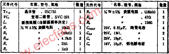 頻率為3~30MHZ的高頻VCO電路