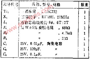 可獲得100MW輸出的波爾斯C-B石英晶體振蕩電路