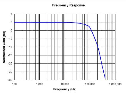 适合小型风力发电系统电流和<b class='flag-5'>电压</b><b class='flag-5'>测量</b>的微型化<b class='flag-5'>隔离放大器</b>