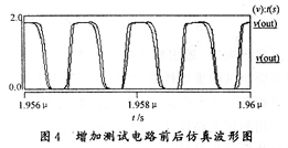 高頻鎖相環(huán)的可測性設(shè)計