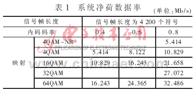 基于FPGA的可层叠组合式SoC原型系统设计