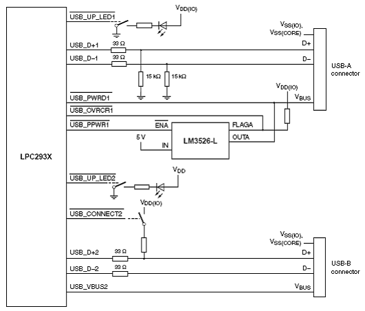 基于LPC2930设计的高速USB-OTG接口方案