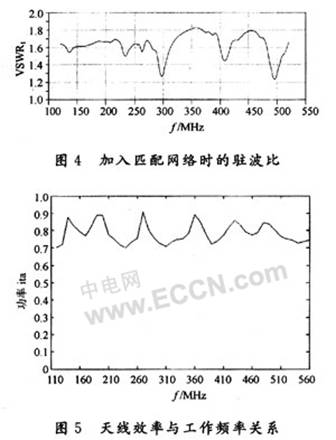 <b class='flag-5'>EDA</b><b class='flag-5'>雙</b><b class='flag-5'>鞭</b><b class='flag-5'>天線</b>及<b class='flag-5'>匹配</b><b class='flag-5'>網(wǎng)絡(luò)</b>設(shè)計(jì)方案