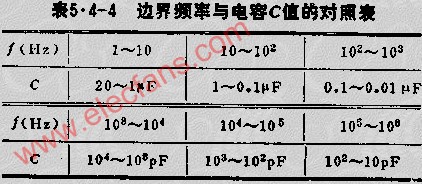 <b class='flag-5'>MFB</b><b class='flag-5'>带通滤波器</b>电路参数与设计步骤