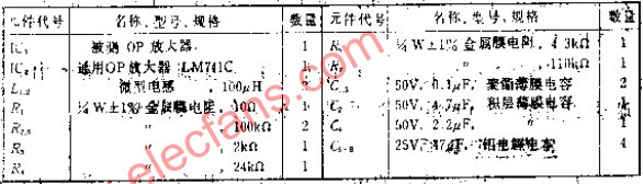 測量<b class='flag-5'>超低噪聲</b>的OP放大器<b class='flag-5'>噪聲</b>測量電路