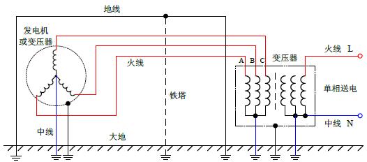 电子设备为什么要接地