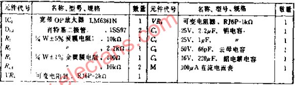 采用高頻特性好的OP<b class='flag-5'>放大器</b>的寬帶表頭驅(qū)動<b class='flag-5'>放大器</b>