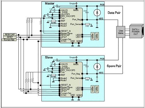 基于PD69101設計的混合信號高壓以太網供電方案