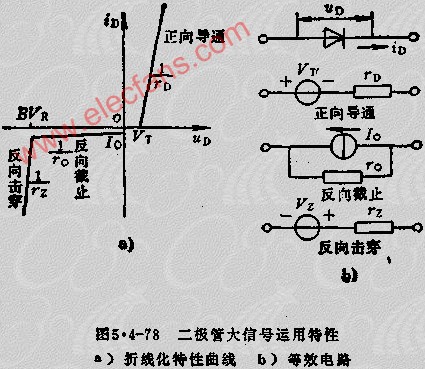 <b class='flag-5'>二極管</b>大信號(hào)運(yùn)用<b class='flag-5'>等效電路</b>