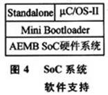 AEMB软核处理器设计的SoC系统验证平台