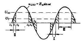 固态<b class='flag-5'>继电器</b><b class='flag-5'>介绍</b>及<b class='flag-5'>工作原理</b>