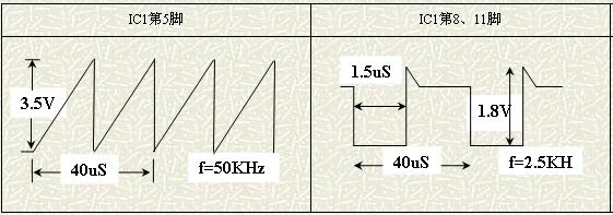 L494設(shè)計(jì)的電動自行車充電器原理與檢修