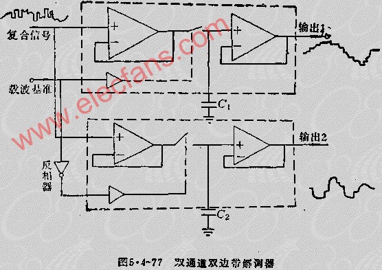 雙通道雙邊事<b class='flag-5'>解調(diào)器</b>