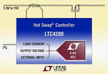 2.9V至15V特热插拔控制器LTC4280