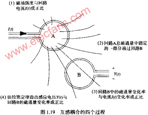 互感的原理与计算