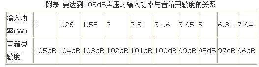 如何制作甲類(lèi)單端膽機制作