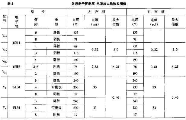 EL34胆机原理、制作及调试